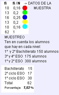 Por exemplo, se queremos estudar o poder adquisitivo dunha poboación, e só eliximos individuos dunha determinada zona, ou principalmente dunha determinada zona, a mostra