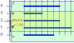 Histograma Intervalo x i fi [150,160) 155 3 [160,170) 165 8 [170,180) 175 7 [180,190) 185 3 [190,00) 195 5 Total 6 Cuartil,