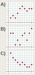 Autoavaliación Estatística 1. Cantos graos corresponden ao valor de frecuencia 3? Xi Fi 0 1 1 3 3 8 4. A mediana da distribución anterior é? 3. Cal é a moda? Xi Fi 3 1 4 3 5 4 6 4.