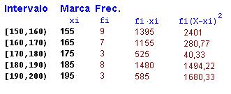 Intervalo x i f i [150,160) 155 4 [160,170) 165 7 [170,180) 175 4 [180,190) 185 9 [190,00) 195 6 9. a) 6 b) 6 c) 150 10. a).3 b) 307 11.