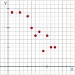 A media é 100 nos 4, e a desviación 0, 1, 10 e 0. ) 18. x = 171,3 σ 14, 0 19. En (0.4,.9) hai 11, e en ( 0.88, 4.14) todos 0. a1)variable:actividades.