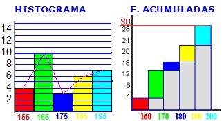 Aos datos, 1 4 4 3 3 3 3 0 0 0 4 0 1 0 0 3 4 1 3 0 4 correspóndelles o gráfico da dereita. Gráficos en variables continuas. Histograma.