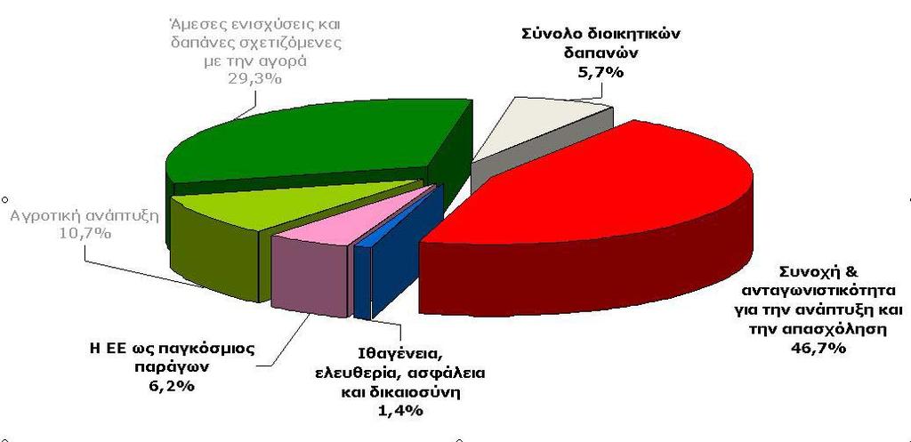 Σχέδιο προϋπολογισμού για το