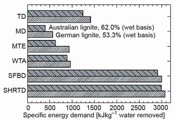 Eri}, M. D., et al.: Fluid Bed Drying as Upgrading Technology for Feasible Treatment THERMAL SCIENCE, Year 2016, Vol. 20, Suppl. 1, pp. S167-S181 S169 Table 1.