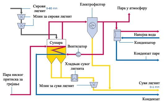 1. Увод Табела 1.2.