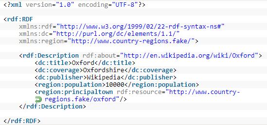 Εικόνα 5: Αναπαράσταση δήλωσης RDF της Οξφόρδης με XML Τα URIs (Uniform Resource Identifiers): Τα URI είναι μια συμπαγής ακολουθία χαρακτήρων που προσδιορίζει έναν αφηρημένο ή φυσικό πόρο (resource).