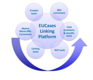 σύνολο μεταδεδομένων που ορίζεται από τα ευρωπαϊκά πρότυπα ELI και ECLI.
