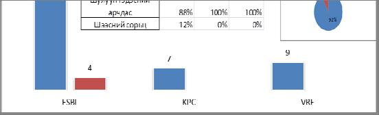 Detection of resistant bacteria Detection of resistant bacteria Зураг 5.