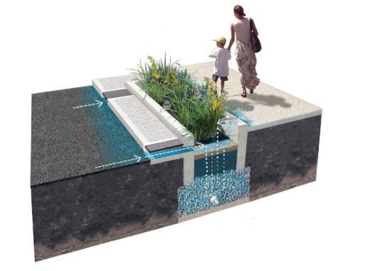 βιοκατακράτησης Stormwater Planter