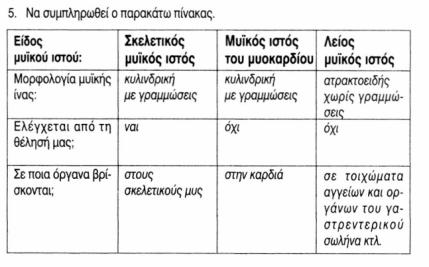 χαρακτηριστικά, που τους επιτρέπουν να επιτελούν