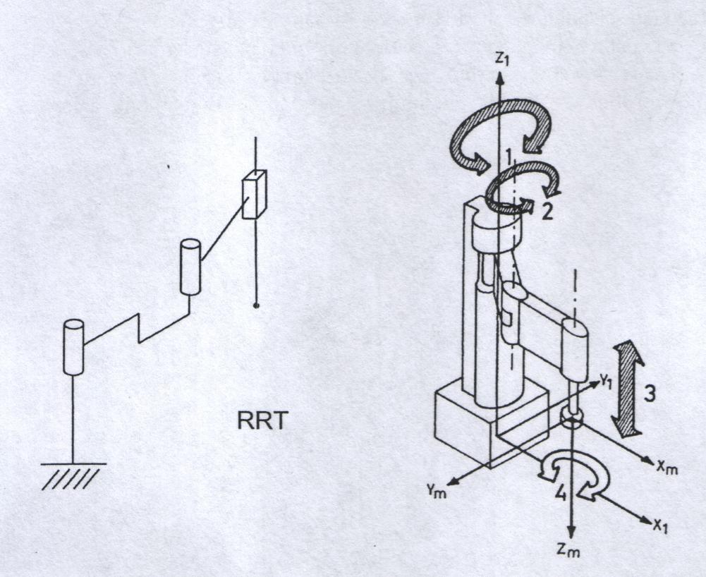 Robotske roke ROBOTSKI SISTEMI 1 - KINEMATIKA SCARA (Selective Compliant Articulated Robot for Assembly) je namenjen predvsem procesom