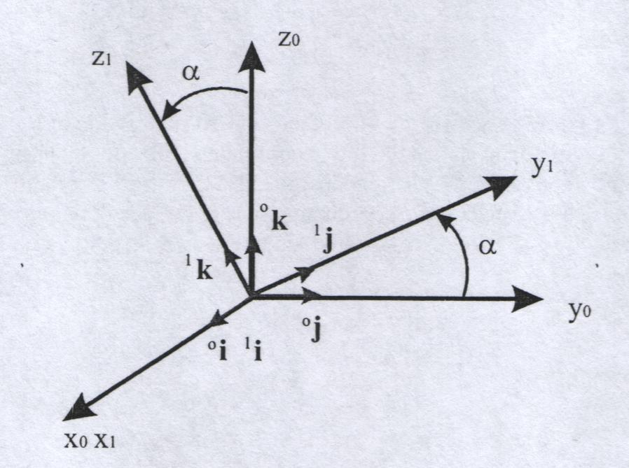 Orientacija Izračun rotacijske matrike za zasuk +α okrog osi x.