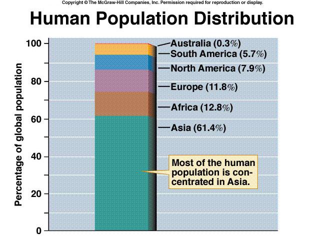 Distribucija