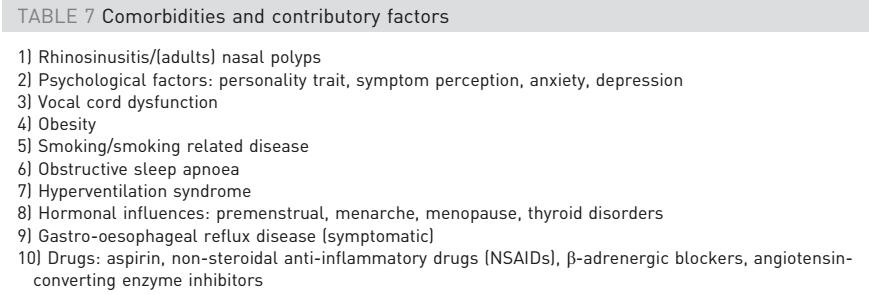 ERS/ATS task force on severe asthma Non-compliance and poor inhaler