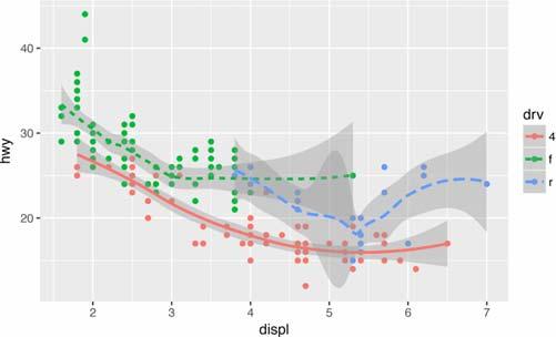 Άλλα γραφήματα, π.χ. τα boxplots, τα ιστογράμματα, οι γραμμές πρόβλεψης κλπ.