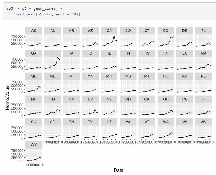 Faceting: χρήση θεμάτων (themes) Συμπερασματικά ggplot2 και η γραμματική των γραφικών Μπορεί να φαίνονται