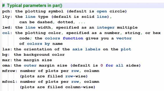 πρότερα επιλεγμένες τιμές Προσαρμογές στα γραφήματα Ένας τρόπος για να καθοριστούν οι επιλογές των παραμέτρων ενός γραφήματος είναι μέσω της συνάρτησης par ( optionname = value, optionname = value,.