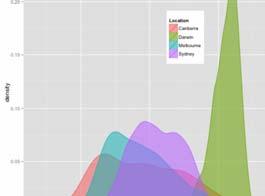 Κύρια βήματα για τη δημιουργία γραφικών απεικονίσεων plot.new () - Ορισμός της περιοχής (καμβά) του γραφήματος plot.