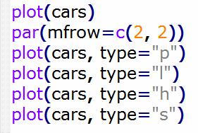 την εντολή par() και την παράμετρο mfrow 5 10 15 20 25 lowess(cars)$x speed plot(iris) Ο προεπιλεγμένος