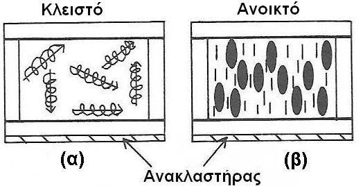 Το χρώμα απορροφά καλύτερα όταν το φως είναι πολωμένο κατά μήκος του μεγάλου άξονα των μορίων του χρώματος, τότε η απεικόνιση εμφανίζει λαμπερά χρώματα κατά την ανάκλαση και μετάδοση.