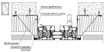 paminėti tvirtinimo elementai prie lango ar durų rėmo jų montavimo metu turi buti pritvirtinti prie aliuminio, tvirtinti į plastikinį termo tiltelį nerekomenduojama. 5.