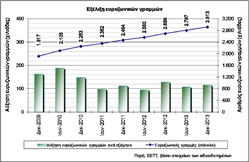 Εξέλιξη