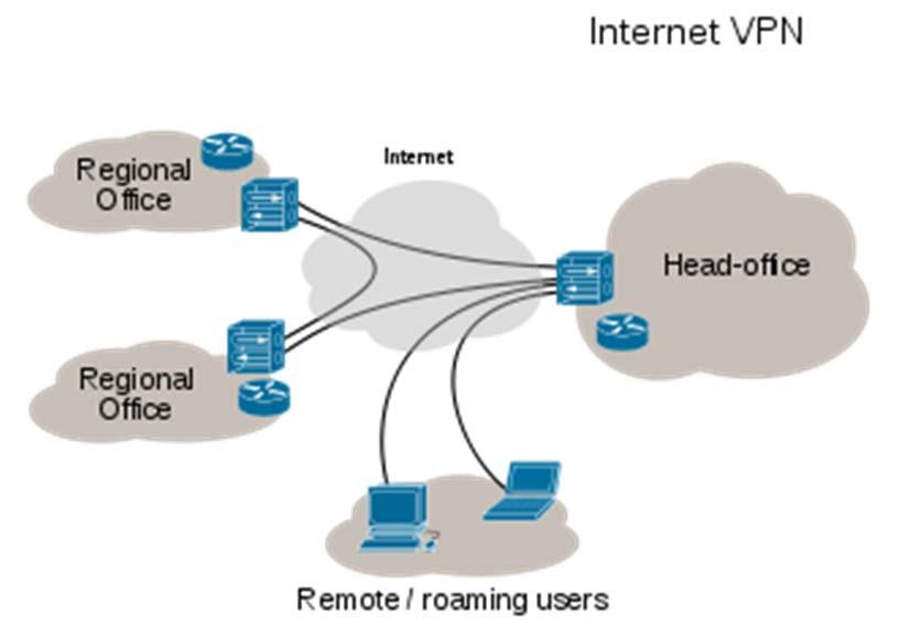 Ευρυζωνικές υπηρεσίες Data Services High Speed Internet Services Point to Point and Point to Multi Point VPN Services Web Hosting Applications