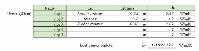 = 4,5 W/m 2 o C - prozor sa 1 staklom, K = 3 W/m 2 o C - spoljašnja vrata sa 2 stakla K