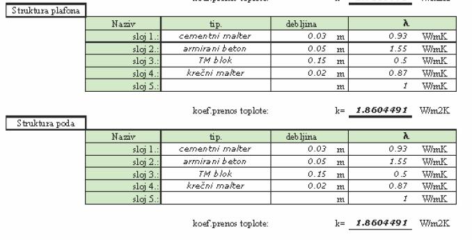 pod, prozore i vrata i koji se izražavaju kao: W o = K S (θ un - θ sp ) moraju se uzeti