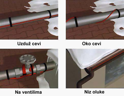 Solarni kolektor koji po sunčanom vremenu može da zagrijeva dodatne segmente sistema Grejna tijela Po namjeni grejna