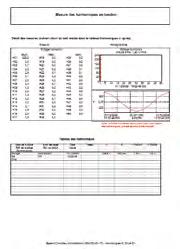 A 6113 EURO 1 tester livrat în sacoşă de transport cu 1 x bloc de reţea PA 30 W 1 cablu triplu 3 cabluri de siguranţă (roşu, albastru, verde) 3 sonde de verificare Ø 4 mm (roşie, albastră, verde) 3