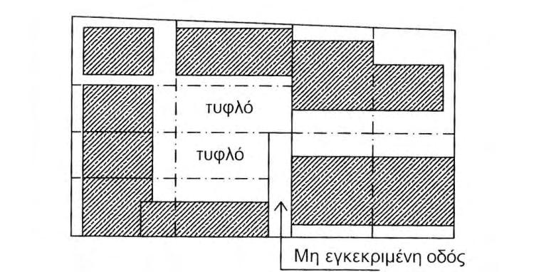 Σχήμα 6: Κτίριο με ελάχιστη επιφάνεια. Περ. άρτιου και οικοδομήσιμου οικοπέδου Πηγή: Λεμπέση, 2016 Με την παρ.2 οικόπεδο που έχει δημιουργηθεί πριν από τη δημοσίευση του Ν.