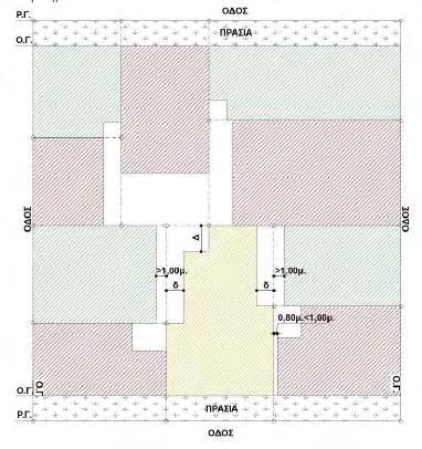 Σχήμα 32: Περίπτωση τοποθέτησης κτιρίου σε συνιδιόκτητο οικόπεδο Πηγή: Λεμπέση, 2016 Παρατίθενται παρακάτω σχήματα διαφόρων