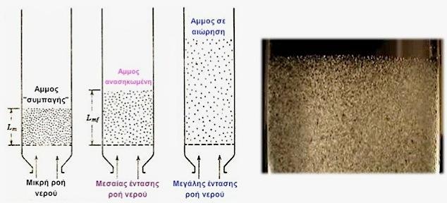 ΒΙΟΛΟΓΙΚΑ ΦΙΛΤΡΑ «ΒΥΘΙΣΜΕΝΑ» SUBMERGED FILTERS ΚΙΝΟΥΜΕΝΗΣ ΚΛΙΝΗΣ