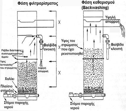 (FLUIDIZED SAND BED) Γεώργιος