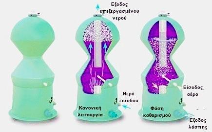 ΒΙΟΛΟΓΙΚΑ ΦΙΛΤΡΑ «ΒΥΘΙΣΜΕΝΑ» SUBMERGED FILTERS ΑΙΩΡΟΥΜΕΝΩΝ ΧΑΝΤΡΩΝ