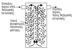 ΒΙΟΛΟΓΙΚΟ ΦΙΛΤΡΟ ΑΝΑΜΙΚΤΗΣ ΚΛΙΝΗΣ