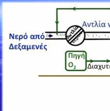 ΟΞΥΓΟΝΩΣΗ ΟΛΗΣ