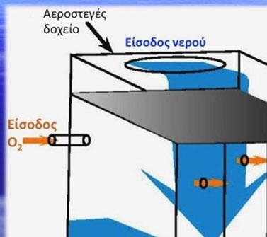 ΟΞΥΓΟΝΩΣΗ ΟΛΗΣ ΤΗΣ