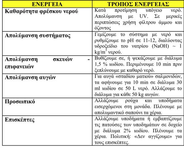 Γεώργιος Χώτος,