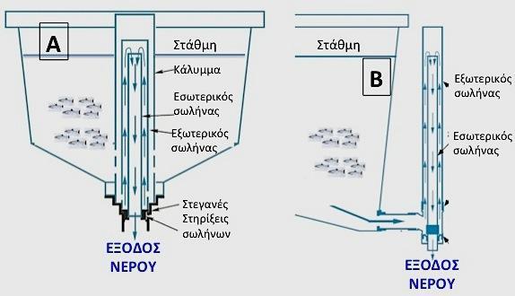 ΒΑΣΙΚΟ ΣΧΗΜΑ ΑΠΟΡΡΟΗΣ Γεώργιος