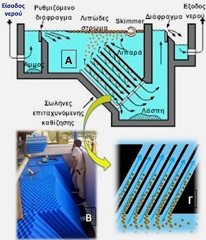 ΚΑΘΙΖΗΣΗ ΑΙΩΡΟΥΜΕΝΩΝ ΣΤΕΡΕΩΝ Γεώργιος