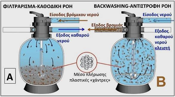 ΜΗΧΑΝΙΚΑ ΦΙΛΤΡΑ-ΚΟΚΚΩΔΗ ΜΕΣΑ ΦΙΛΤΡΟ ΧΑΝΤΡΩΝ