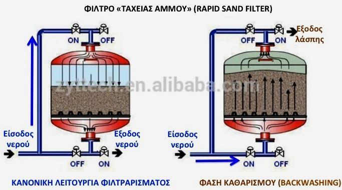 ΜΗΧΑΝΙΚΑ ΦΙΛΤΡΑ-ΚΟΚΚΩΔΗ ΜΕΣΑ ΦΙΛΤΡΟ «ΤΑΧΕΙΑΣ»