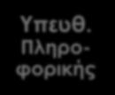 αποθετήριο με εκπαιδευτικό υλικό Κ.Ε.Σ.Υ Κ.