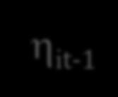 Effecs of Exogenous () and Endogenous (x) Covaraes on Healh