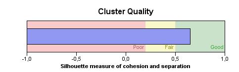 Στατιστική Ανάλυση Two-Step Cluster: Μεταβλητές: Κατά