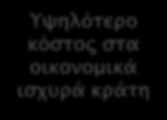 χρήσης των επιβατικών οχημάτων από το σύνολο των χερσαίων μέσων μεταφοράς Ο λόγος των