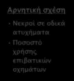 σχέση Αρνητική σχέση Misery Index