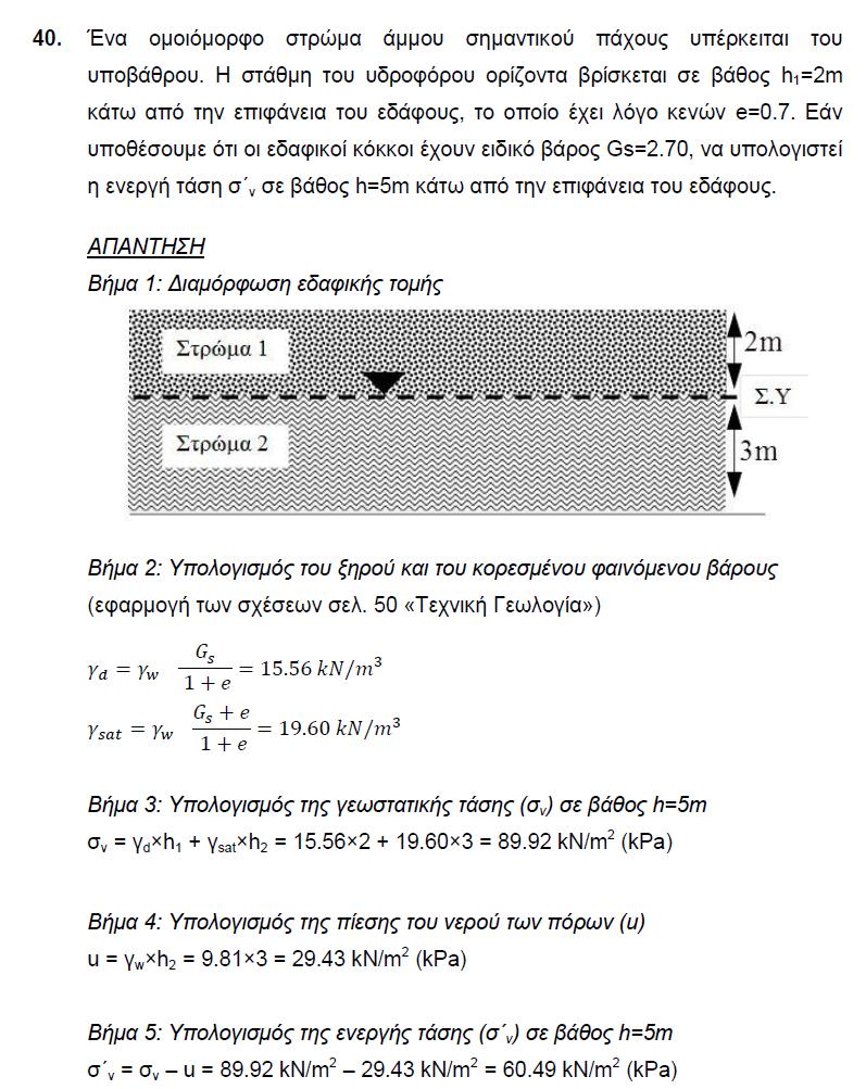 Παράδειγμα